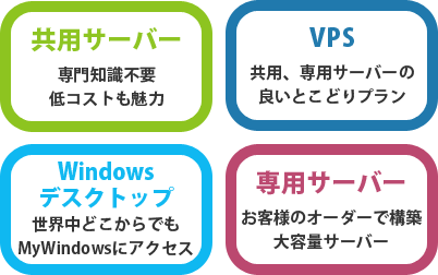共用サーバー専門知識不要低コストも魅力/VPS共用、専用サーバーの良いとこどりプラン/VPS共用、専用サーバーの良いとこどりプラン/専用サーバーお客様のオーダーで構築大容量サーバー
