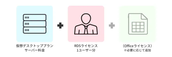 1人でリモートワークの構成イメージ