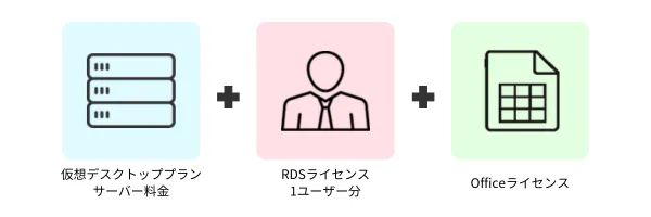 Officeを使った事務作業の構成イメージ