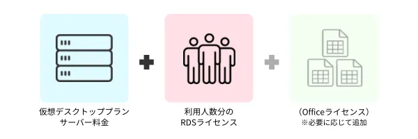 複数人での利用の構成イメージ