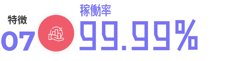 稼働率99.99％