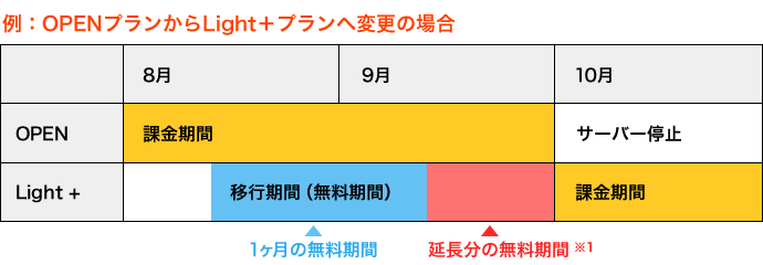 Windows Server 2003 サポート終了 移行キャンペーン 2014年8月