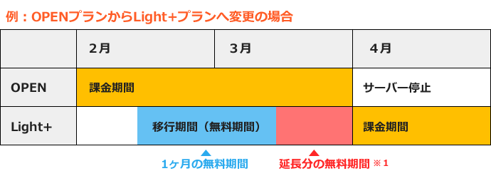 Windows Server 2003 サポート終了 移行キャンペーン 2015年2月