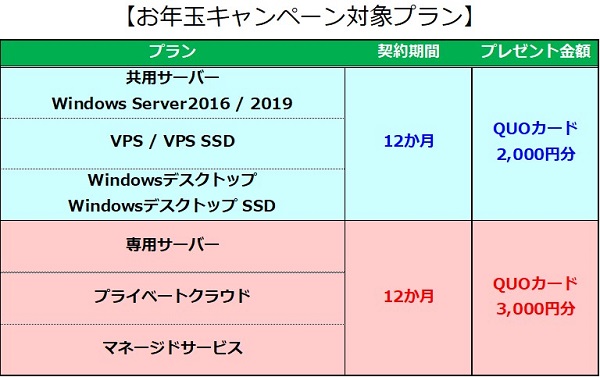 202001_対象プラン