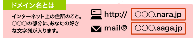 ドメイン名とは、インターネット上の住所のことです。