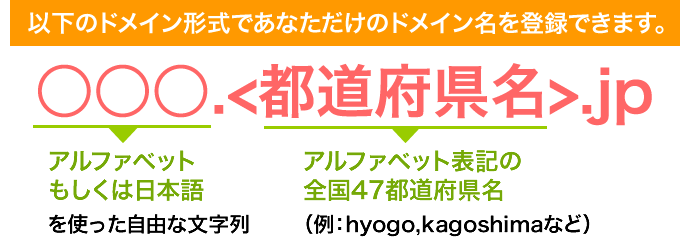 ○○○.＜都道府県名＞.jpの形式であなただけのドメインを登録できます。