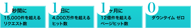 1bԂ15,000𒴂郊NGXgA14,000𒴂qbgA112𒴂y[WqbgA_E^C[