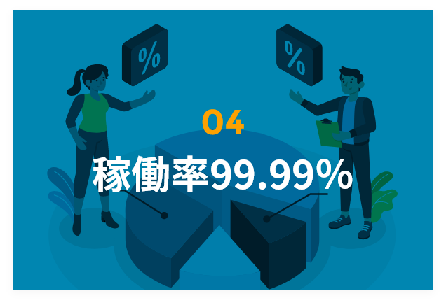 稼働率99.99％